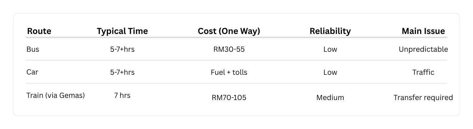 Table @BudgetBro.app