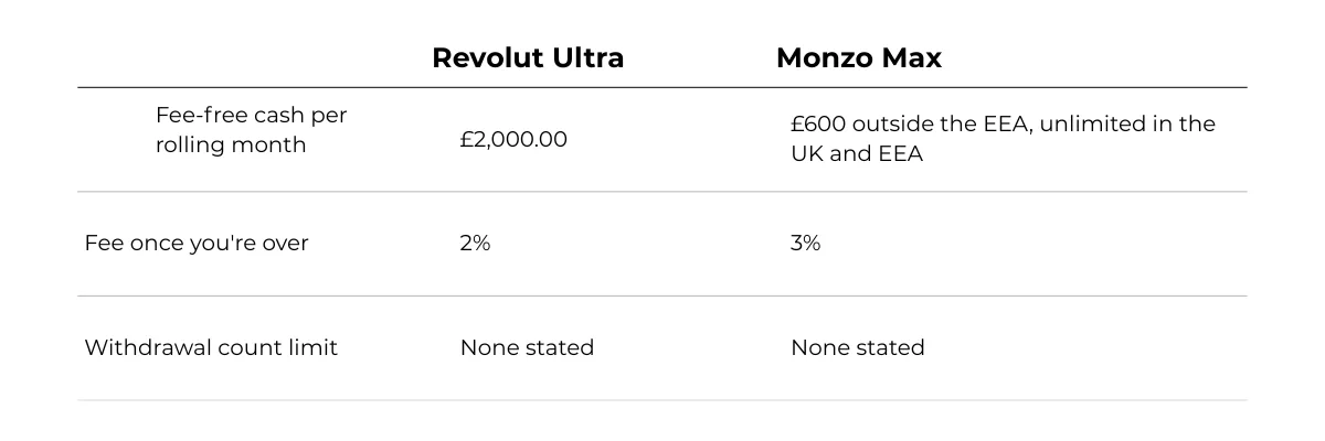 Cash withdrawal chart revolut and monzo @budgetbro | BudgetBro