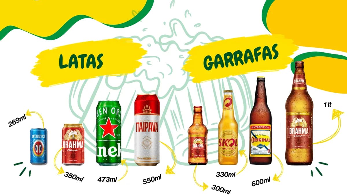 Beer Can and Bottle in Brazil | BudgetBro