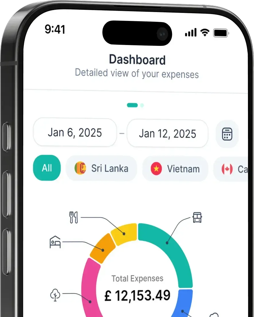 BudgetBro Expenses Dashboard